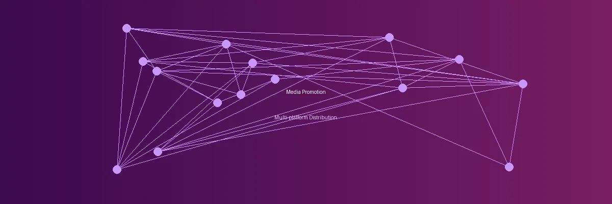3d同人应用多平台分发展示
